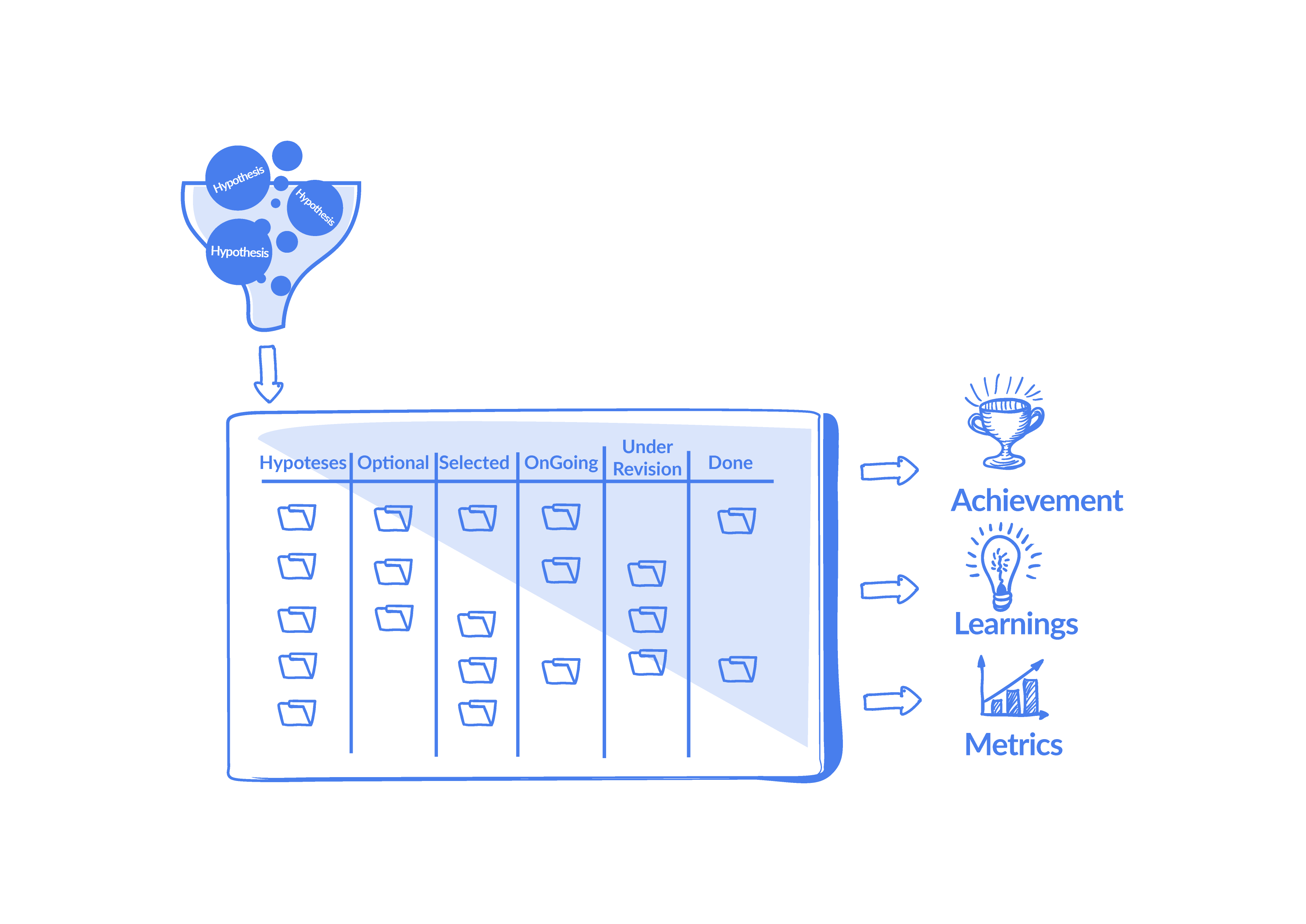 Product Governance Framework For Digital Product Companies